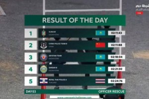 Жарыстың үшінші күні: “Сұңқар” командасы бірінші орын иеленді (ВИДЕО)