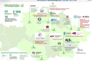Еліміздің жоғары оқу орындары цифрлық трансформацияланып жатыр